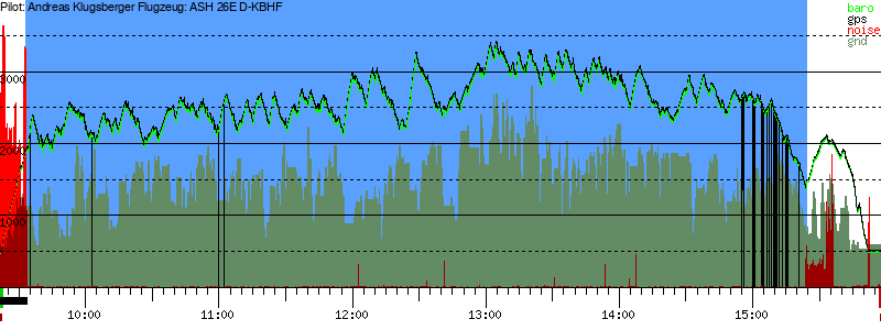 Barometer